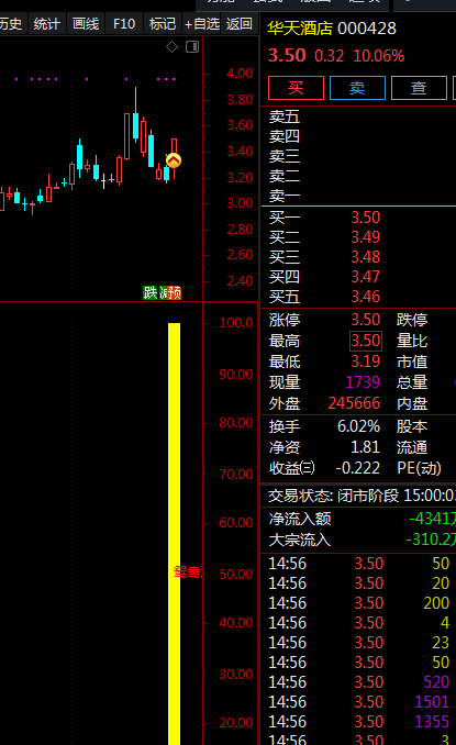 鸳鸯浮水，花7800元买来的指标，基于盘口理论，结合位置和成交量挖掘牛股！