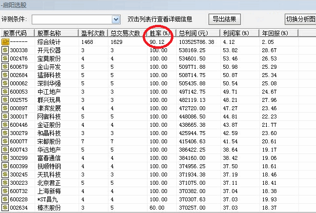 拥抱阳光龙理论——胜率90%的启阳形态主图指标 牛人思路寻抓大牛 趋势突破中的启动牛股