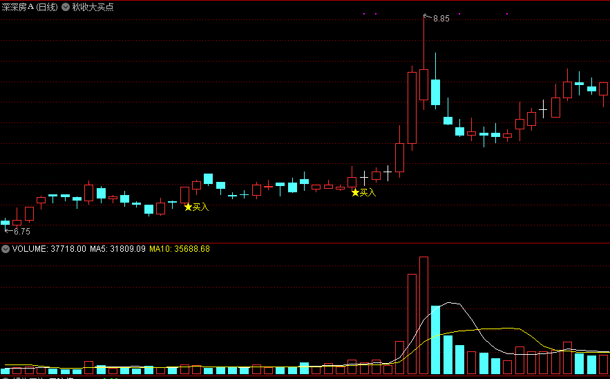 自己根据多年炒股经验编写而成的秋收大买点主图公式