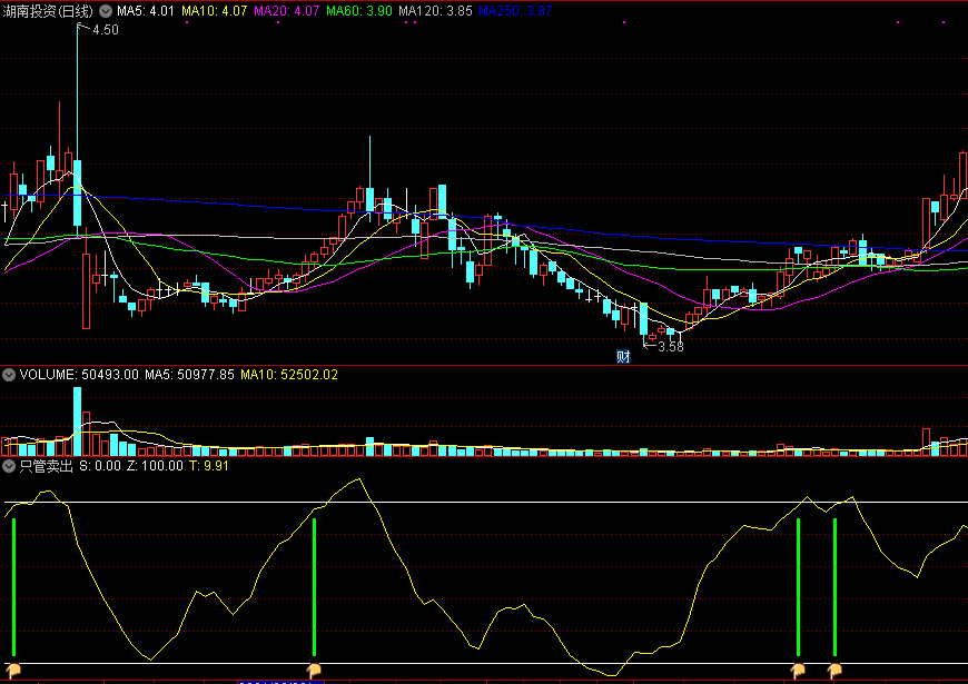 通达信只管卖出副图指标，波段高点卖出！