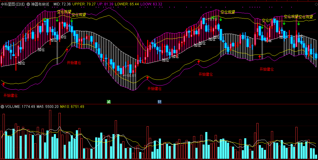 神器布林线主图指标，一看就懂，加仓、观望信号很准确！