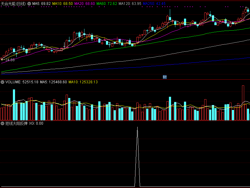 短线大阳反弹，超级短线操作思路，见到信号接下来有一波反弹