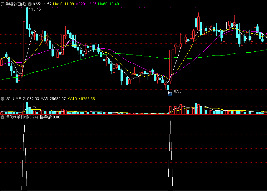 埋伏换手打板副图/选股指标 通达信 源码 实测图