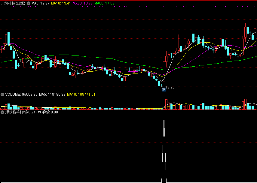 埋伏换手打板副图/选股指标 通达信 源码 实测图