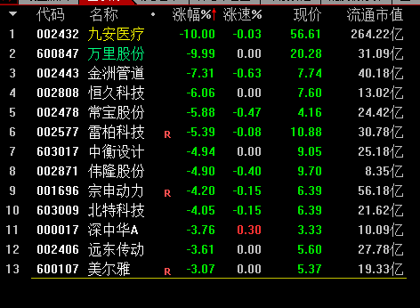 潜伏区还魂剑副图公式 添加了伏击红牛选股公式 无未来 解密源码分享！