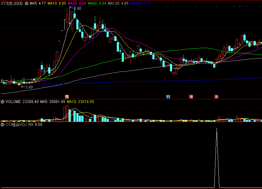 自用多年的cci组合kdj副图/选股指标，选股信号很准！