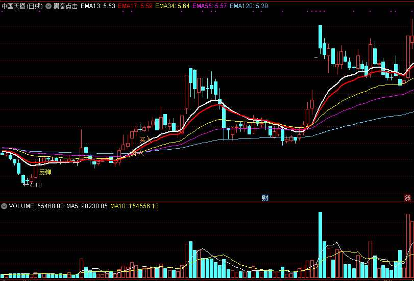 同花顺反击反弹介入主图指标公式