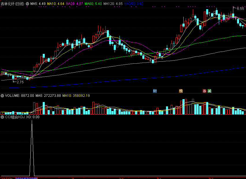 自用多年的cci组合kdj副图/选股指标，选股信号很准！