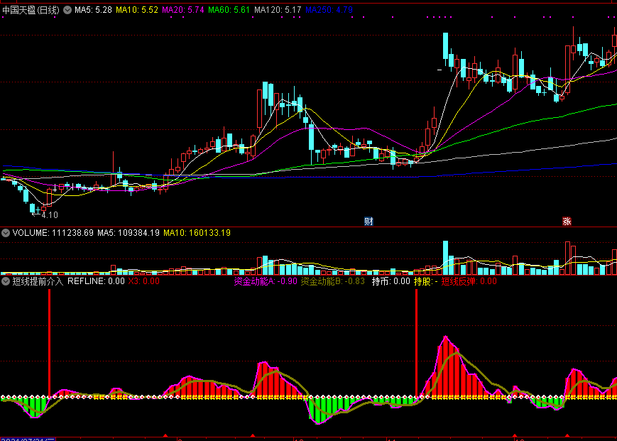 同花顺短线提前介入副图指标公式