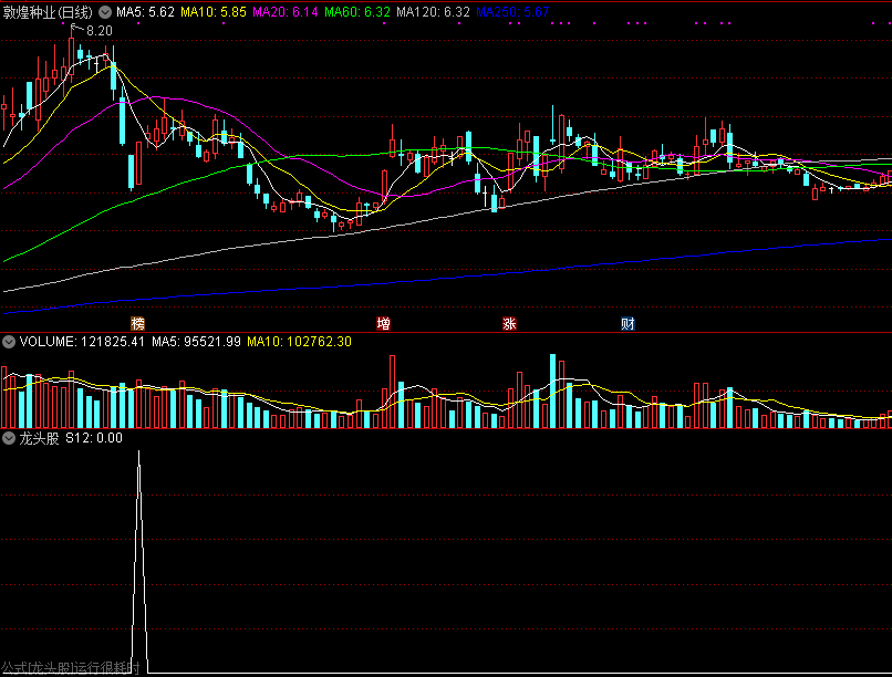 龙头股副图选股预警，用来抓板块龙头的指标公式