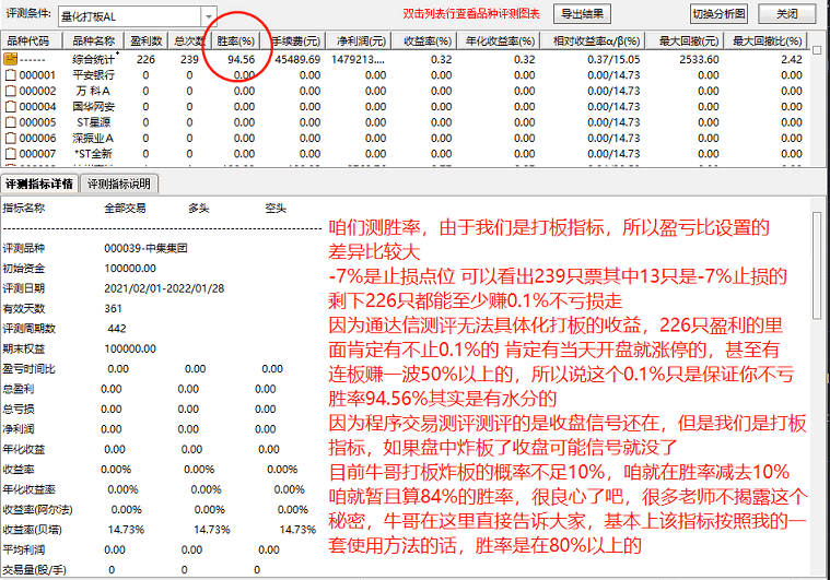 【牛市百倍】量化打板al指标【龙头战法神器】测评94%胜率