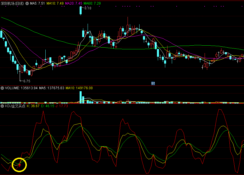 kdj金叉买点副图指标 通达信 源码 实测图