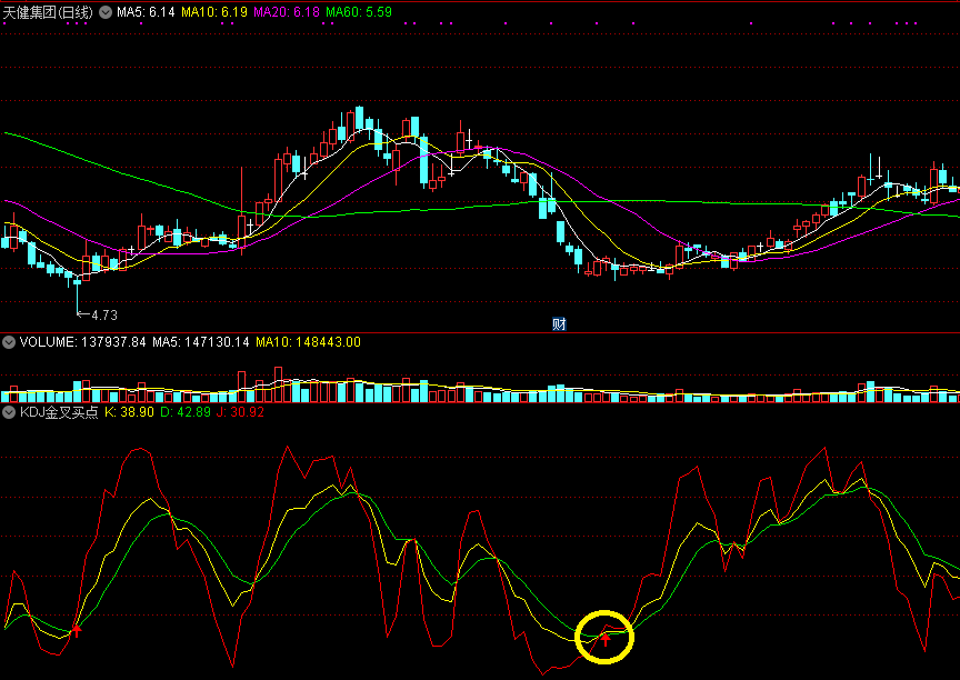 kdj金叉买点副图指标 通达信 源码 实测图