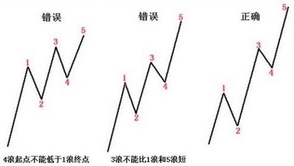 波浪理论多空，用波浪理论判定多空方向的秘诀，附指标公式源码