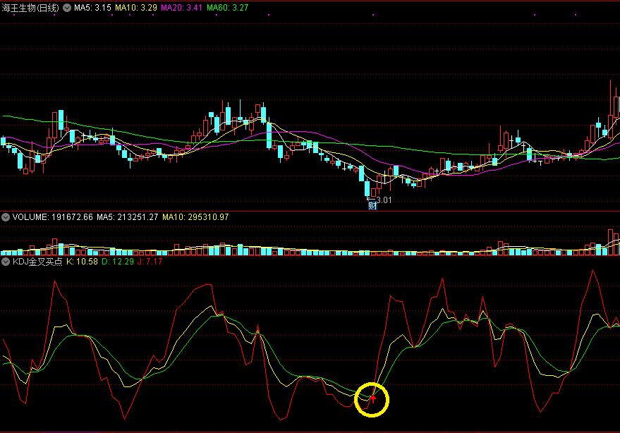 kdj金叉买点副图指标 通达信 源码 实测图