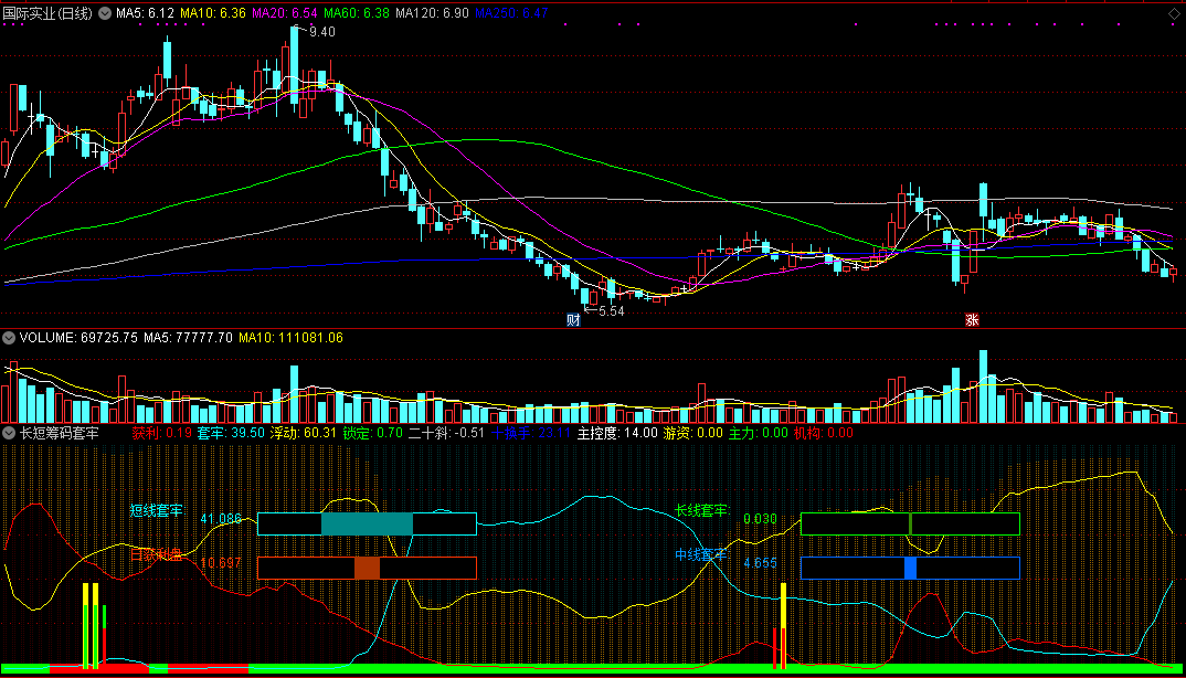 长短筹码套牢副图指标 通达信 源码 实测图