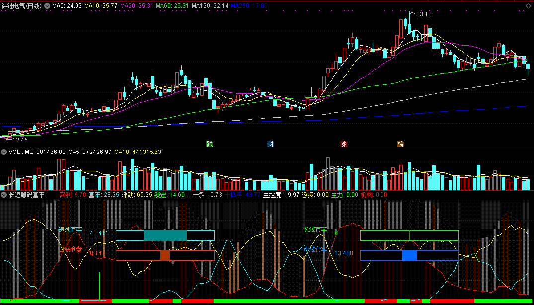 长短筹码套牢副图指标 通达信 源码 实测图
