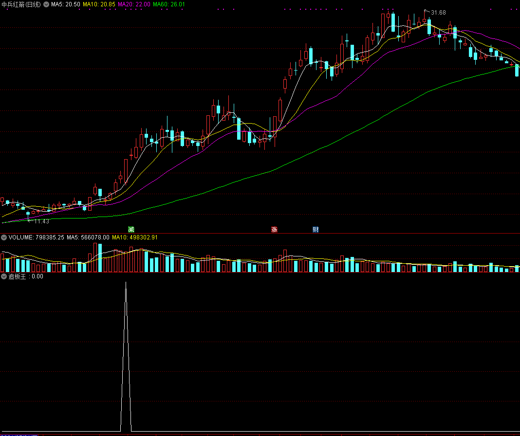 追板王副图/选股指标 通达信 源码 实测图
