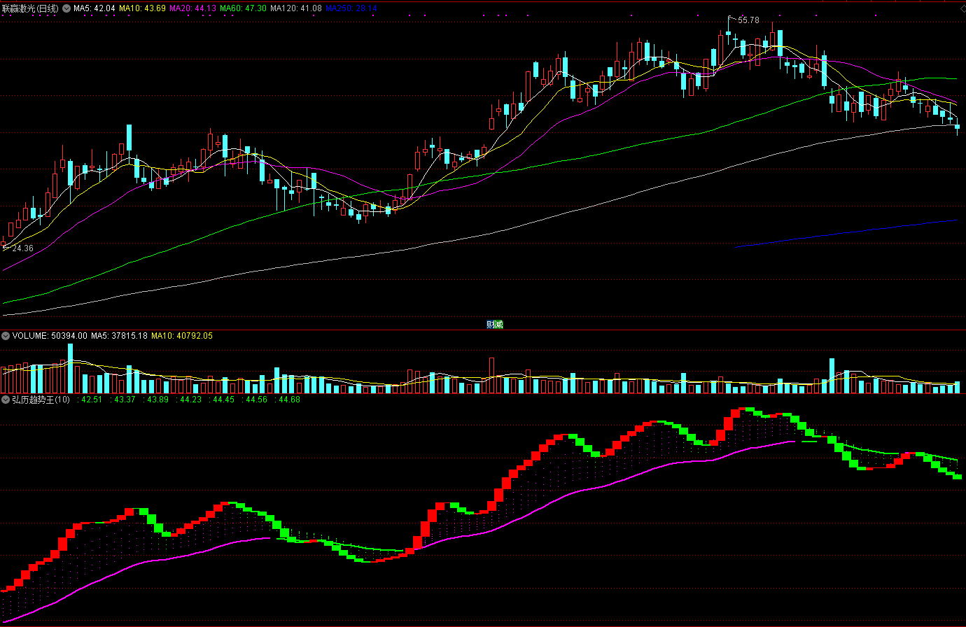 弘历趋势王副图指标 大名鼎鼎的弘历软件波段专用的指标