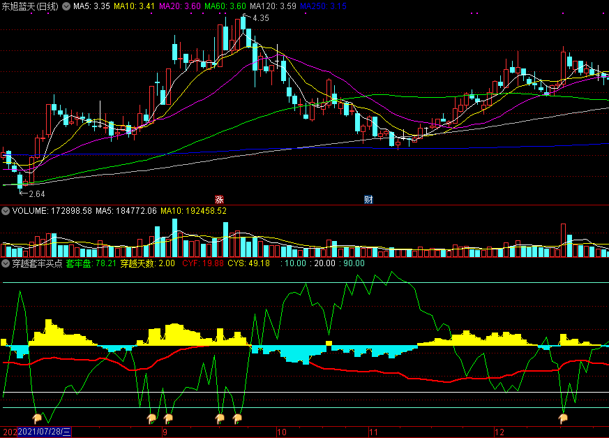 穿越套牢买点副图指标，一个买点助你飞跃套牢点！