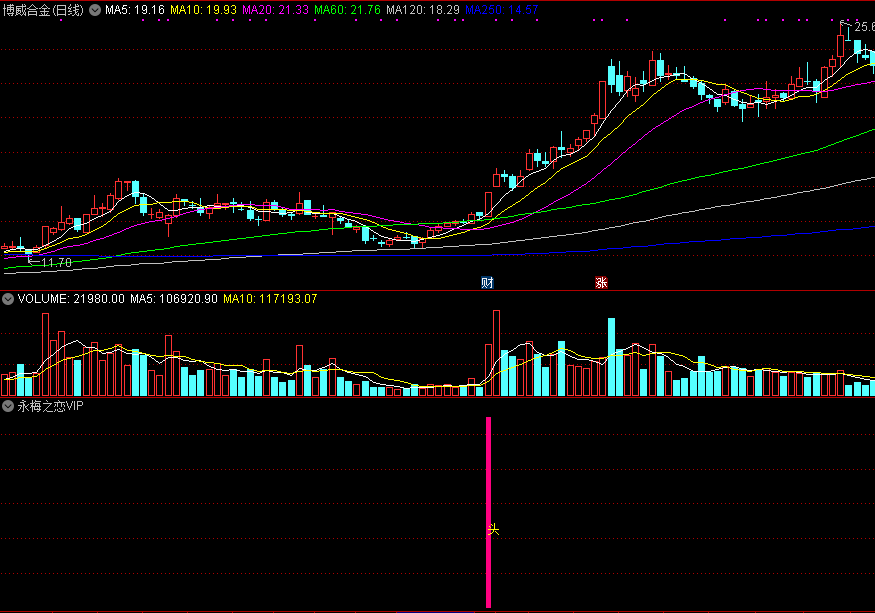 永梅之恋vip副图/选股指标，买在涨停前，可用900年，无未来解密源码分享！