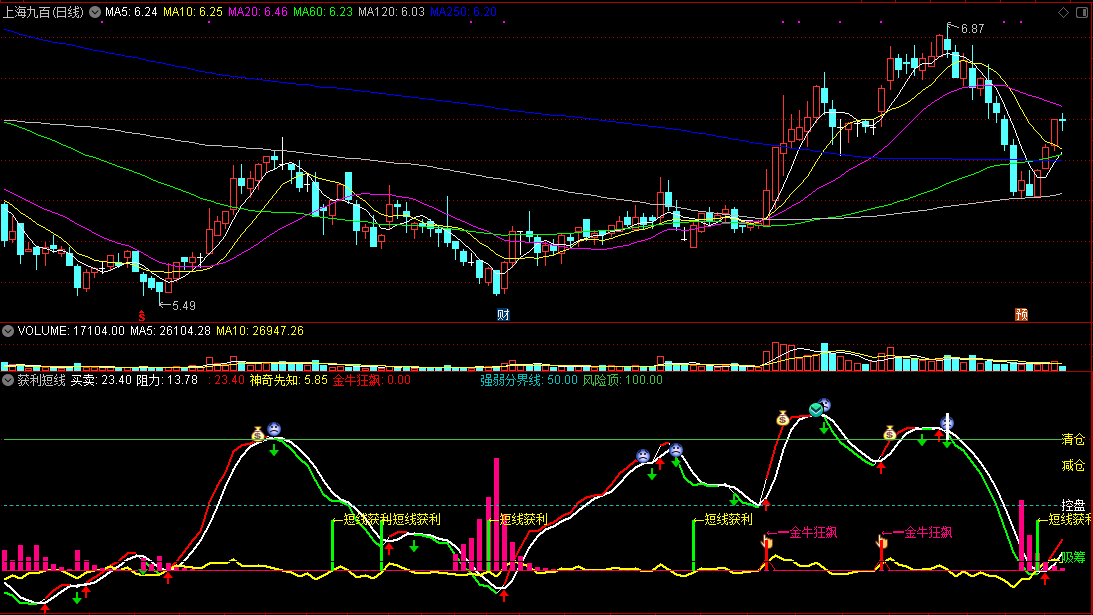 通达信获利短线副图指标