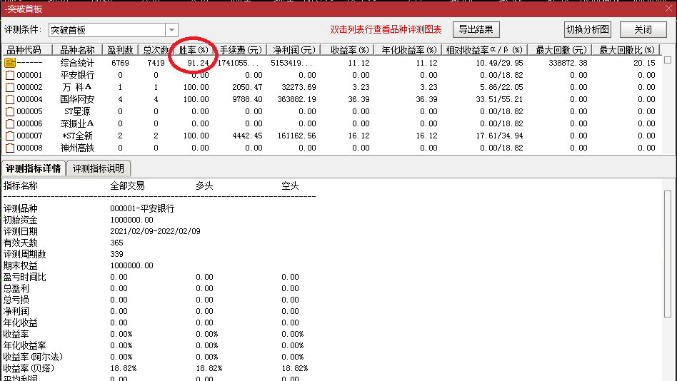 抓突破首板 龙头接力必经之路 无未来函数 解密源码分享！