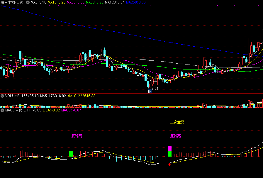 macd三代，最新一代macd指标，源码分享！