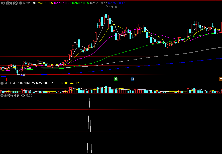 弱转强抄底，个股转强标准形态时抄底，附指标实测图