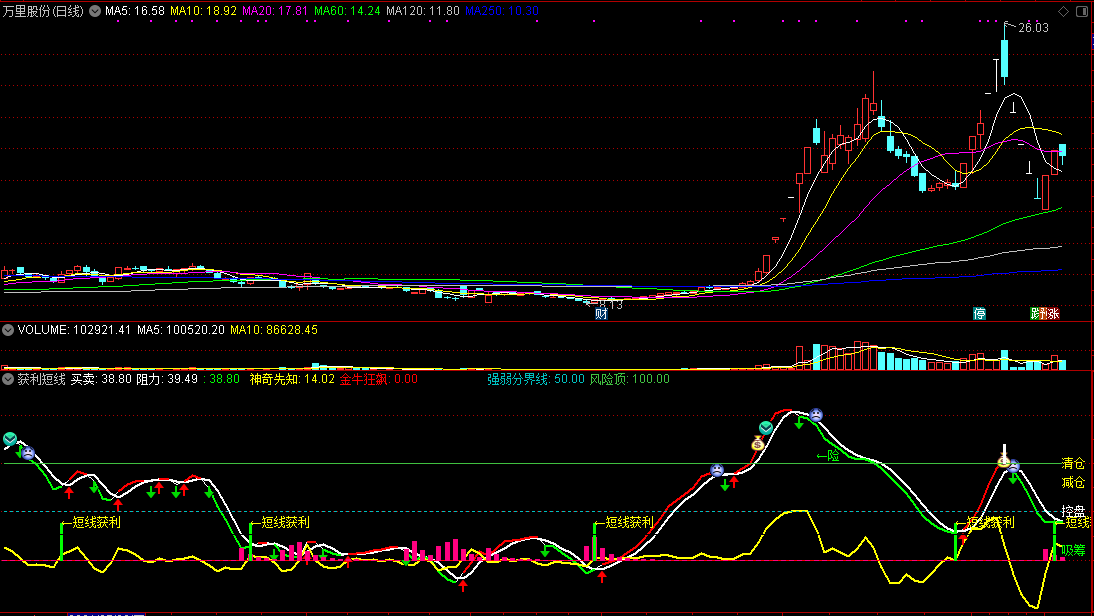 通达信获利短线副图指标