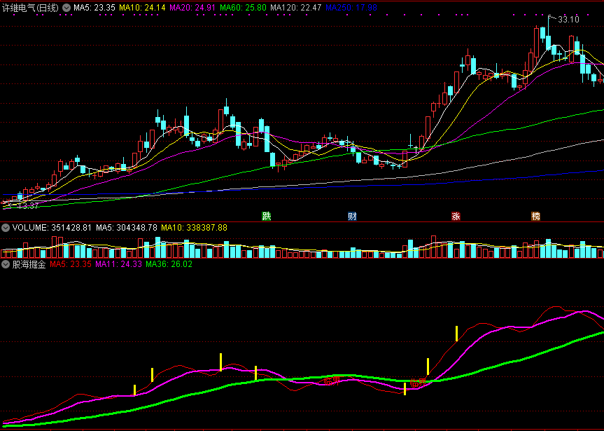 股海掘金副图指标 发现主力 通达信 源码 实测图