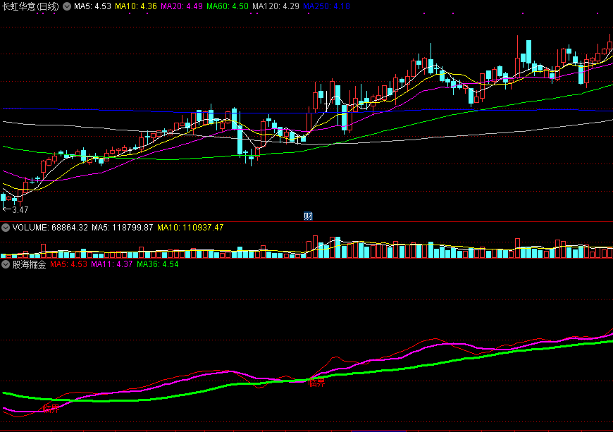 股海掘金副图指标 发现主力 通达信 源码 实测图