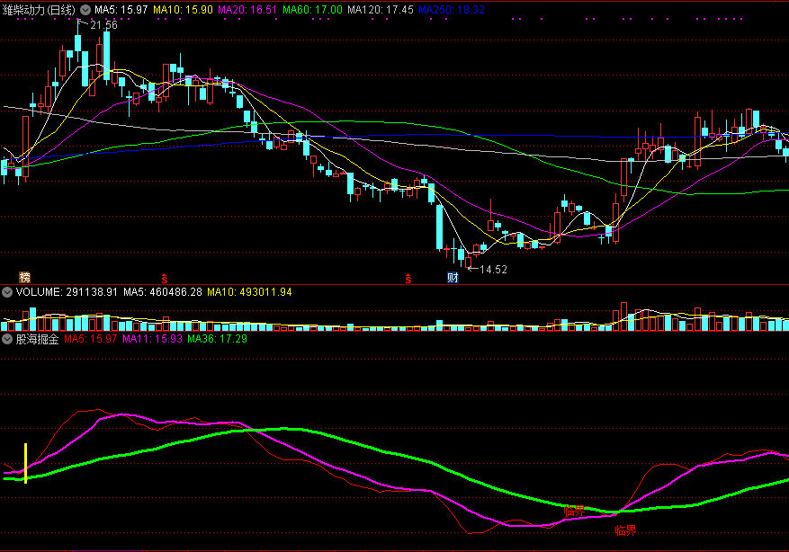 股海掘金副图指标 发现主力 通达信 源码 实测图