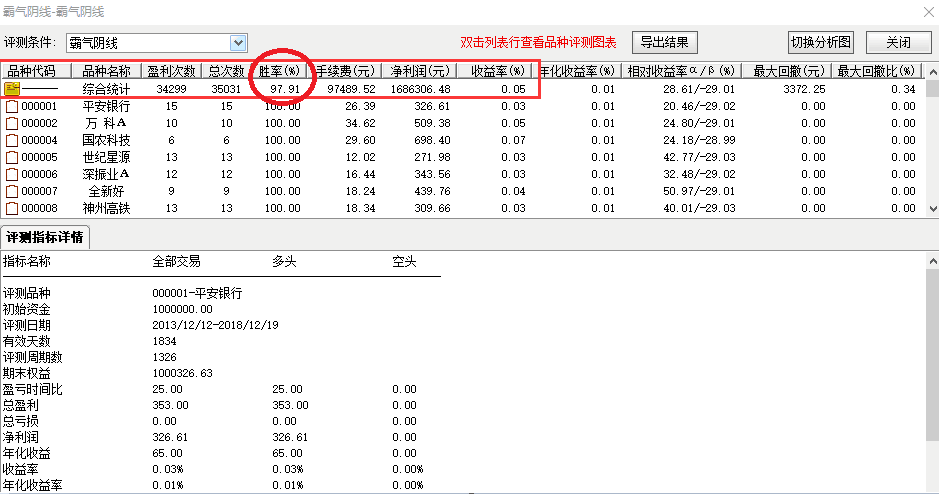 【霸气阴线】绿盘低价位出信号，反抽低吸小赚良品，解密源码分享！