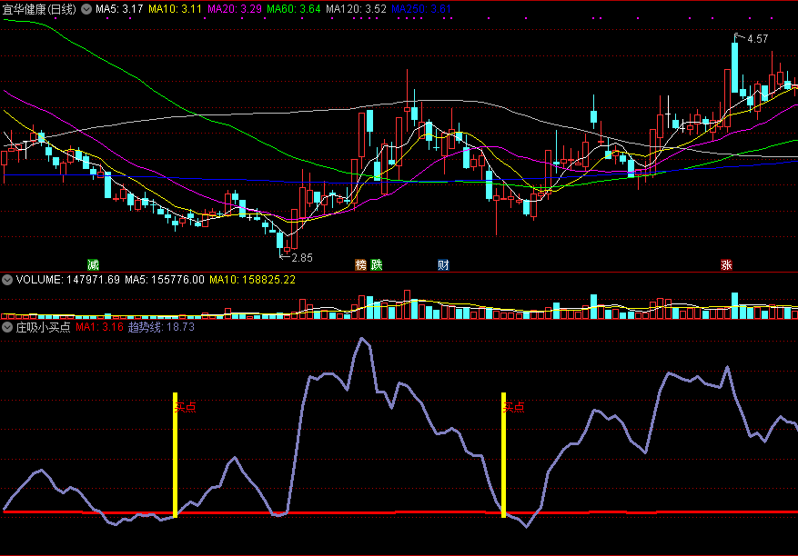 庄吸小买点副图指标 通达信 源码 实测图