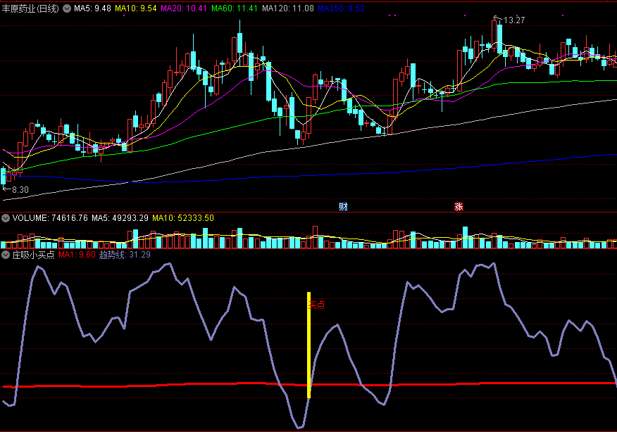 庄吸小买点副图指标 通达信 源码 实测图