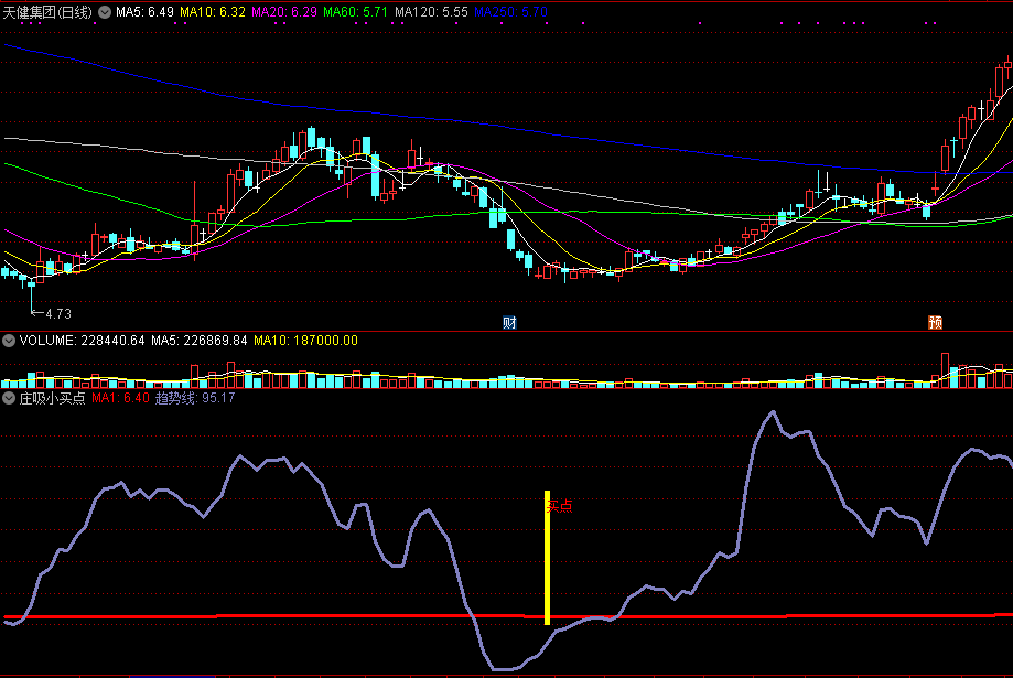 庄吸小买点副图指标 通达信 源码 实测图