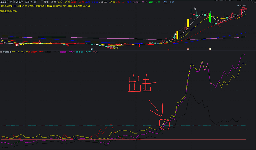 筹码攻击公式，一周翻倍不是梦，暴涨前夕全监控