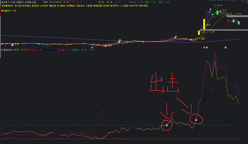 筹码攻击公式，一周翻倍不是梦，暴涨前夕全监控