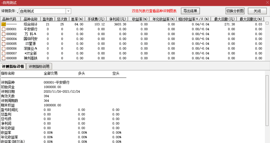 捕捉游资，84%胜率的选股指标，不玩猫腻测试，送给大家玩耍，不加密，无未来函数