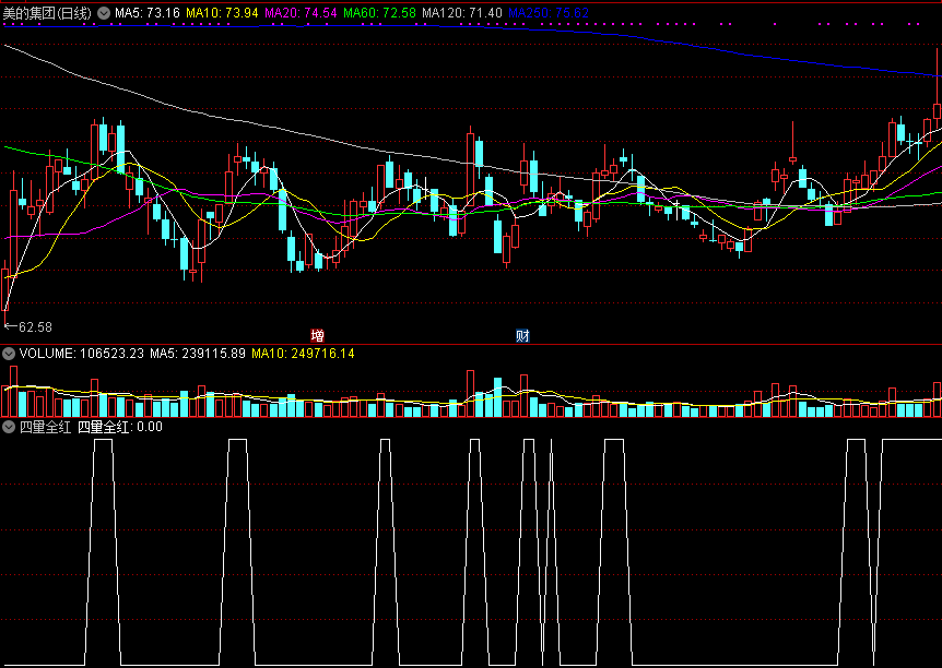 通达信四量全红副图/选股指标，可做低吸高抛超短池！