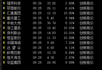 创板竞价副图/选股公式，一个综合了竞价量、换手率、竞价量能的指标