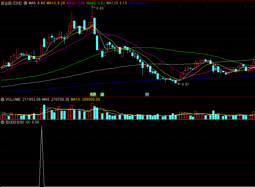 通达信精选指标——短线好发财副图/选股指标，做短线就靠它了！