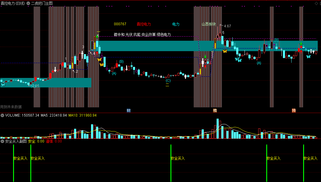 二虎把门主图+安全买入副图指标通达信源码分享！