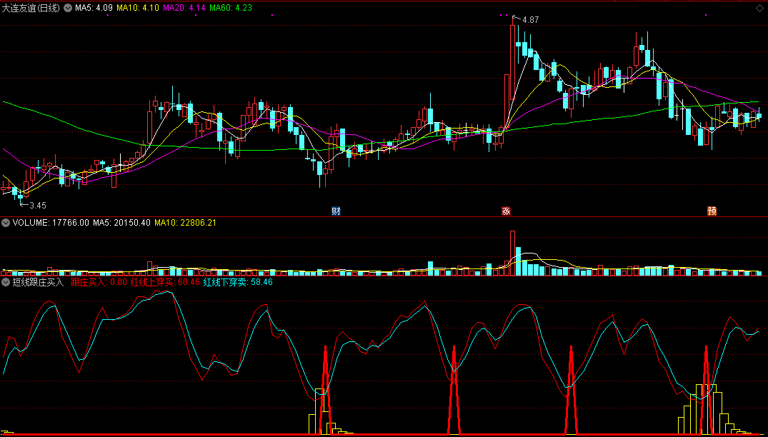 能在短时间用它选到好股票的短线跟庄买入副图公式