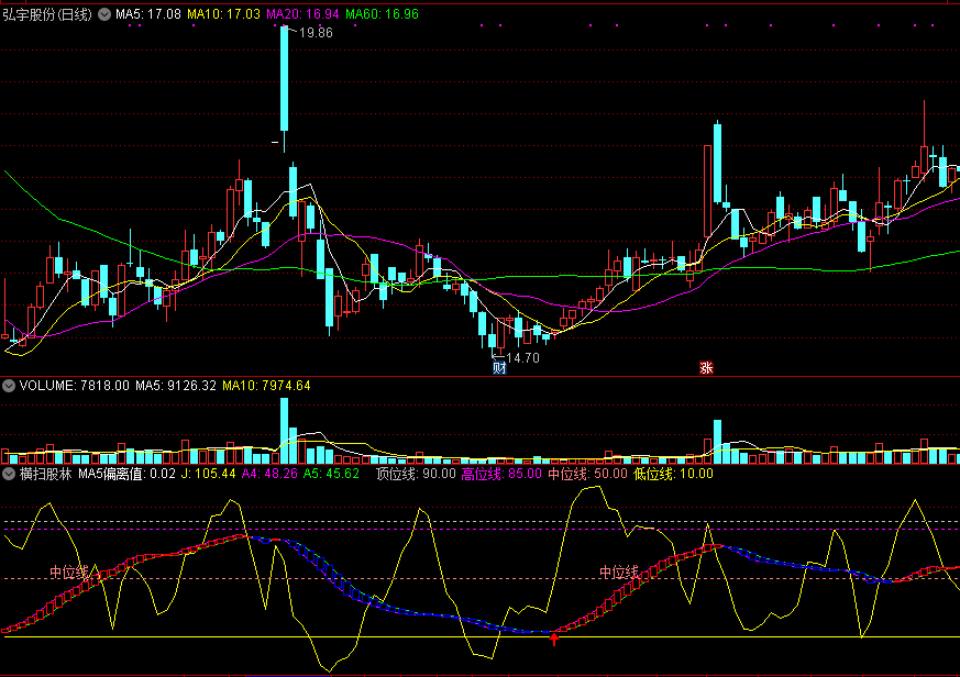 横扫股林副图指标 适合做波段 通达信 无未来 无加密