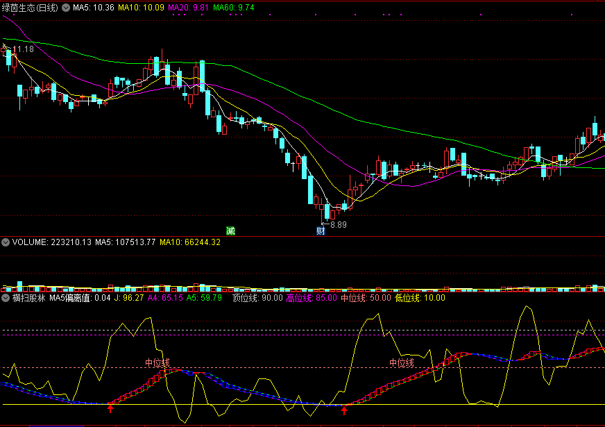 横扫股林副图指标 适合做波段 通达信 无未来 无加密