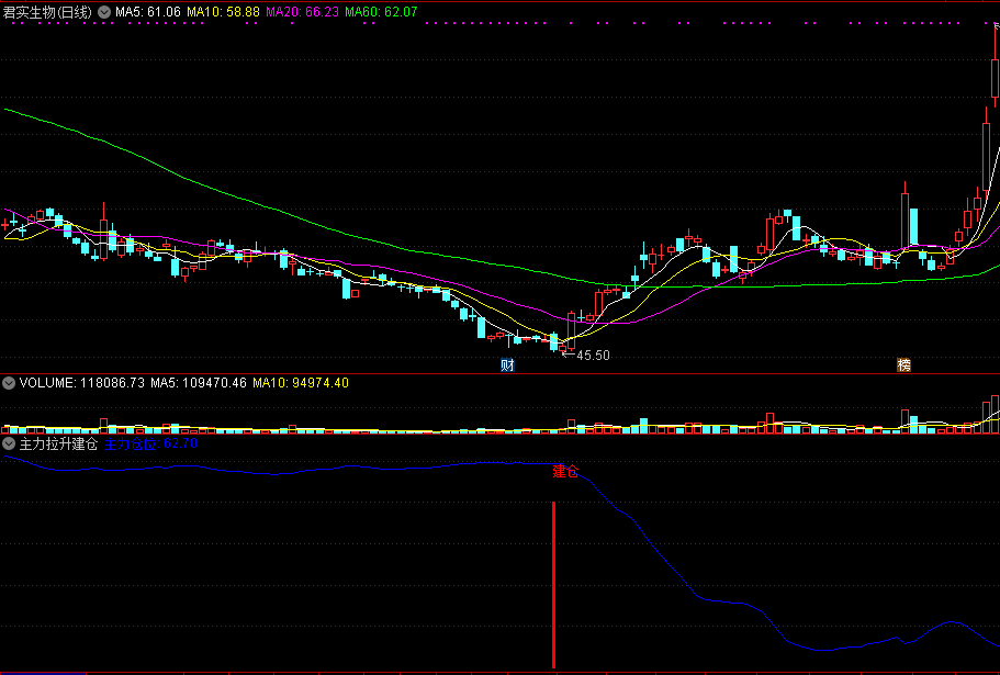 同花顺主力拉升建仓副图指标公式