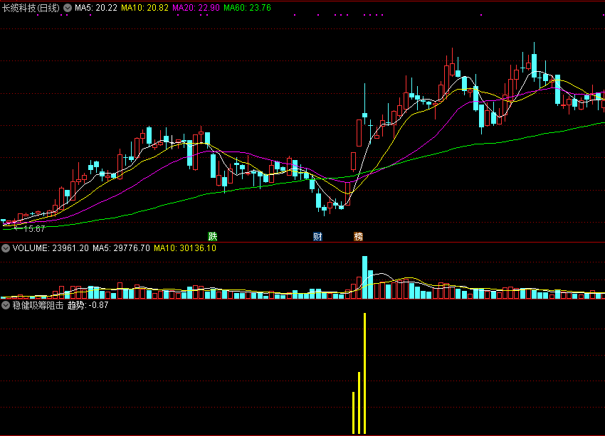 稳健吸筹阻击手指标副图源码分享！