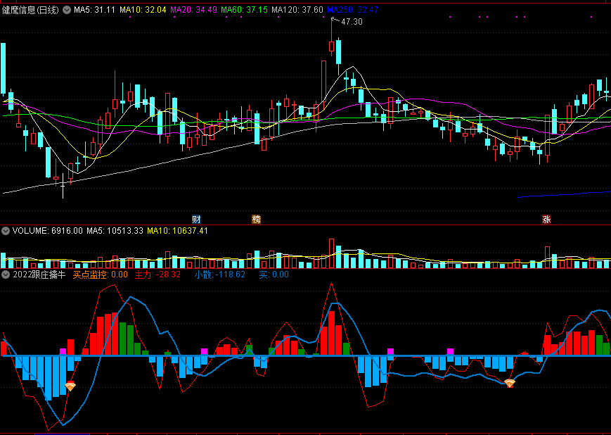 【2022跟庄擒牛】金钻指标，知底而进，跟庄抓涨！